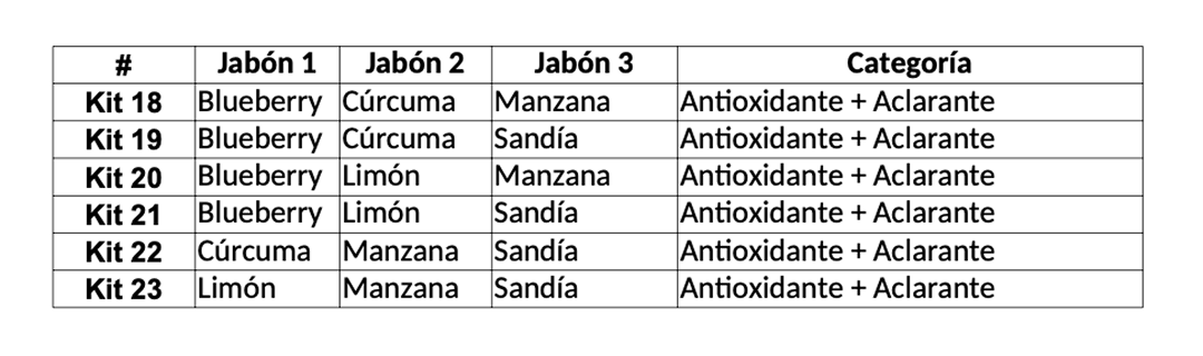Jabón Artesanal - Kit Antioxidante + Aclarante