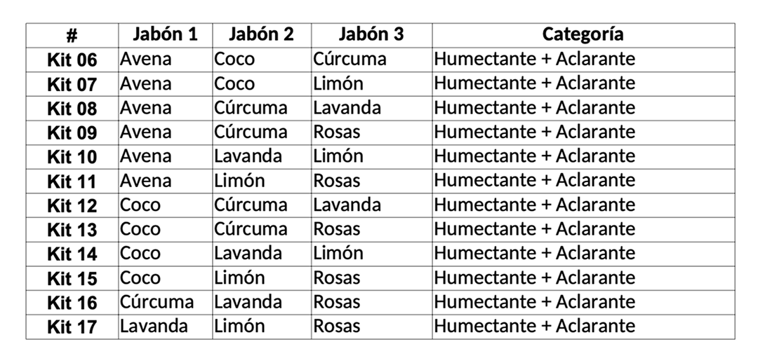 Jabón Artesanal - Kit Aclarante + Humectante
