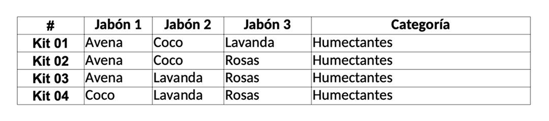 Jabón Artesanal - Kit Humectante