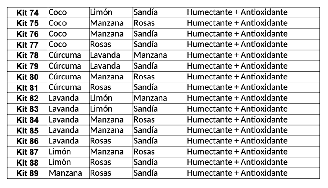 Jabón Artesanal - Kit Antioxidante + Humectante